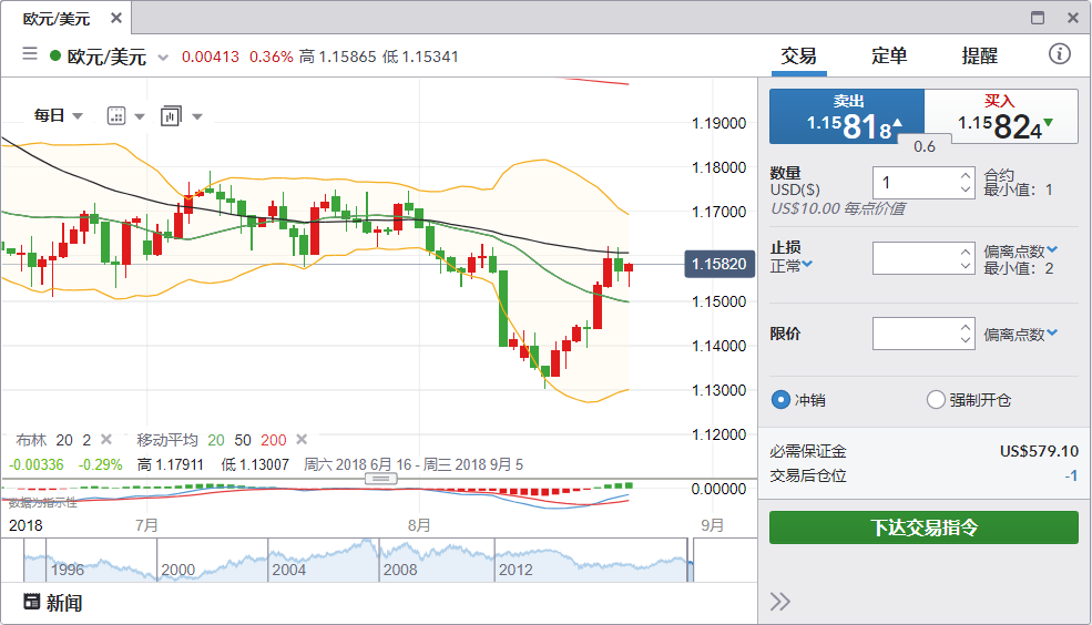 Margin Call（追缴保证金）如何避免？